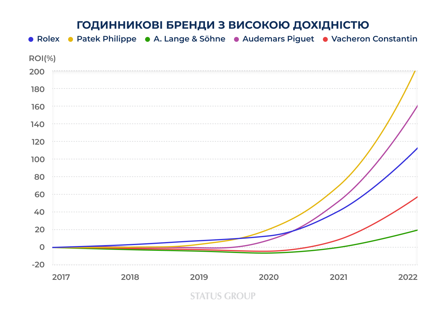 Динаміка цін з 2011 року