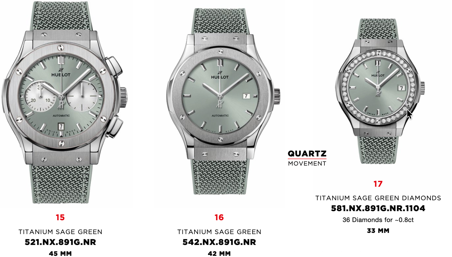 Hublot Classic Fusion Sage Green — титанові моделі Chronograph 45 мм, 3-Hand 42 мм та версія 33 мм з діамантами (ref. 521.NX.891G.NR, 542.NX.891G.NR, 581.NX.891G.NR.1104)
